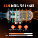 Aquecedor a diesel SucceBuy de 8 kW com Bluetooth, tudo-em-um, com ecrã LCD, portátil, para estacionamento, ideal para roulottes, autocaravanas e embarcações.